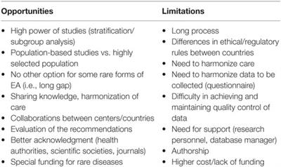 Importance of an International Registry for and Collaborative Research on Esophageal Atresia